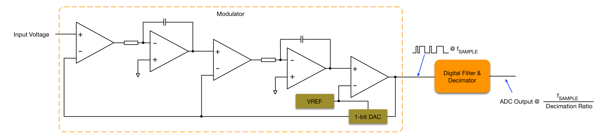 BQ79606A-Q1 Block ADC Mod.png